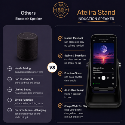 Atelira Aura 5-in-1 Induction Speaker